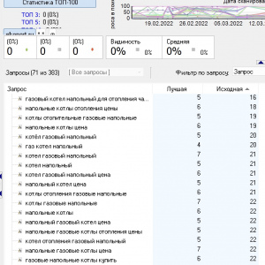 Выход ТОП газовые котлы Воронеж 2 - ГАР